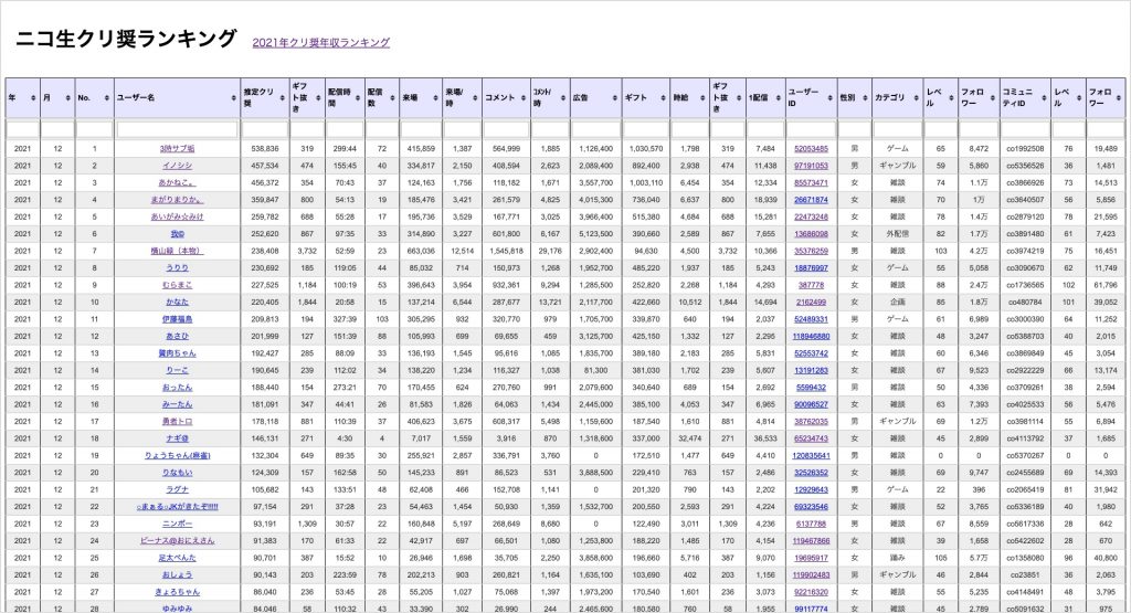 PC版Webサイト作品の紹介画像①