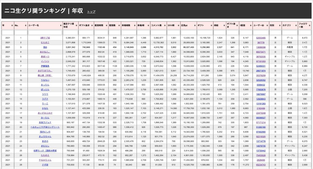 PC版Webサイト作品の紹介画像②